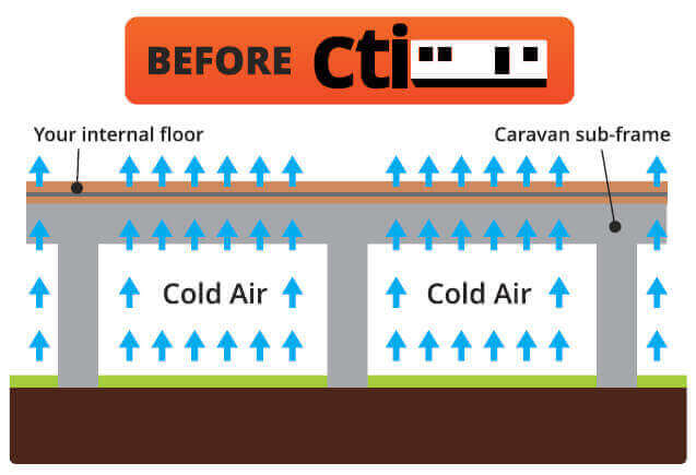 Caravan Underfloor Insulation