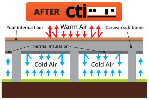 Caravan Underfloor Insulation